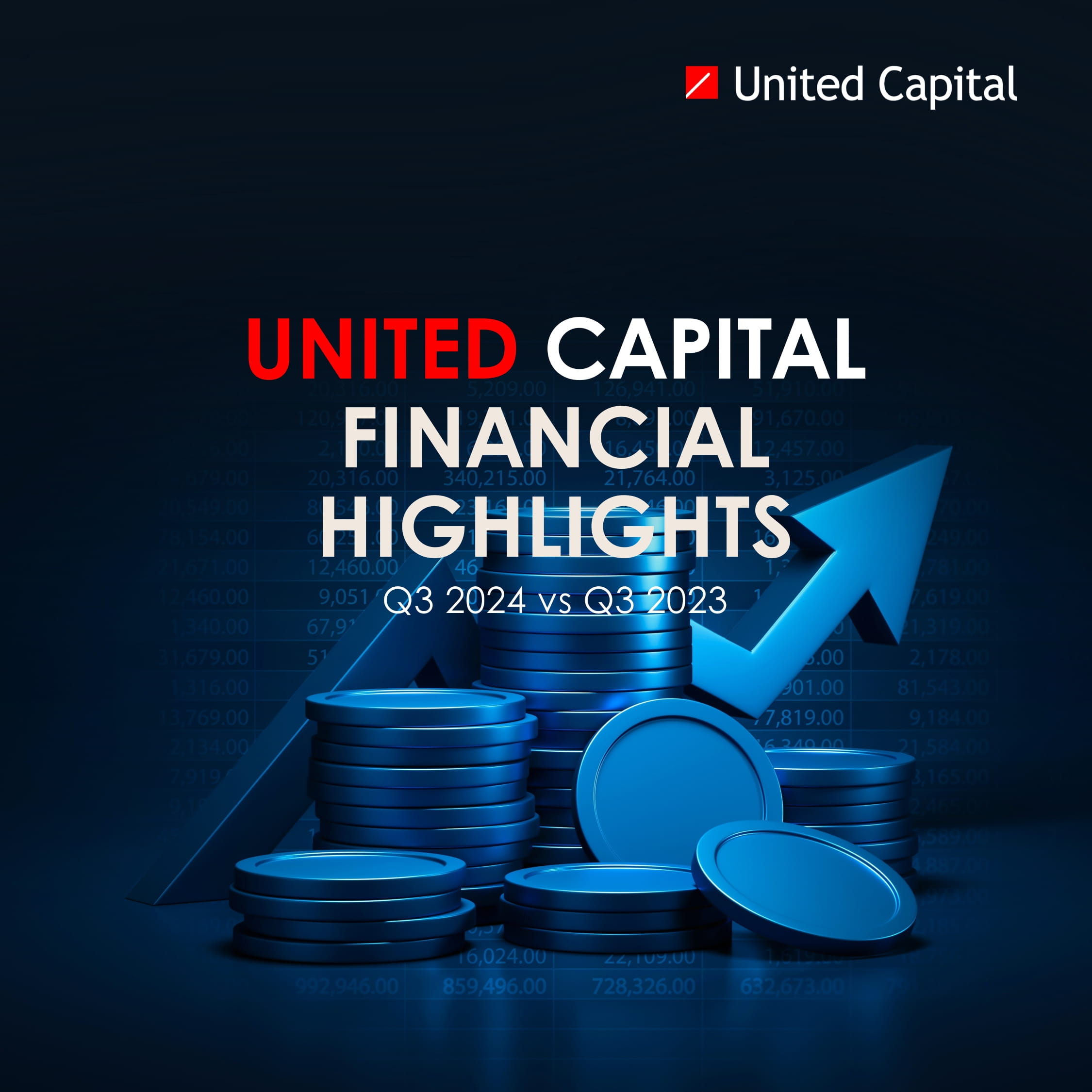 UCAP Financial Highlight - Q3 2024 vs 2023 - 1