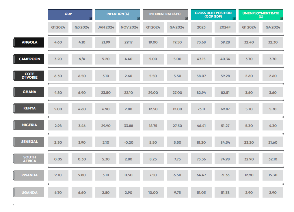 2024 SUB SAHARAN AFRICA SNAPSHOT