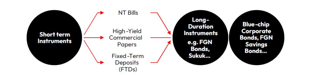 Barbell Strategy with Tactical Allocation Brief Summary