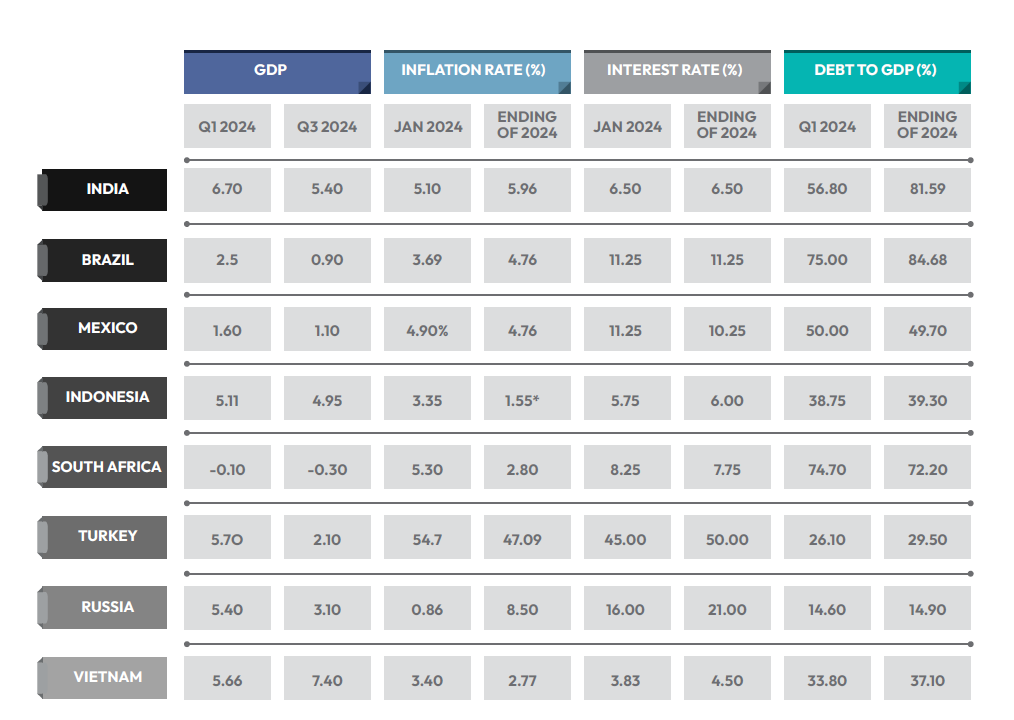 Emerging Economies Snapshop