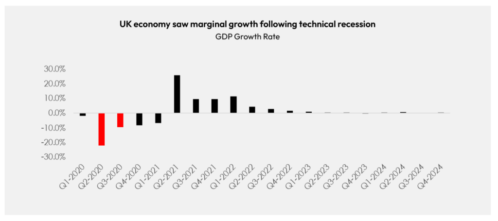 UK Economy