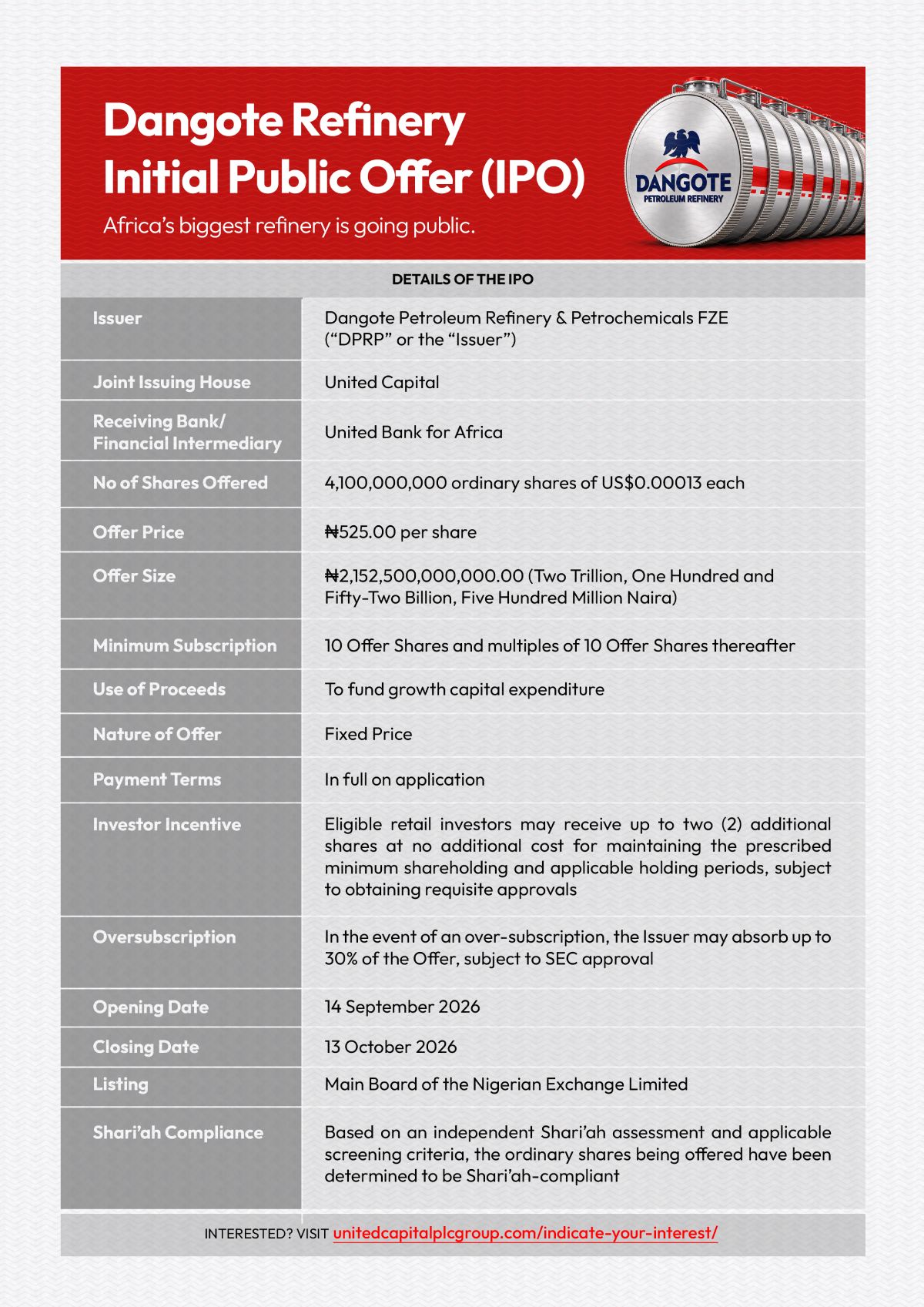 OFFER DETAILS DANGOTE IPO